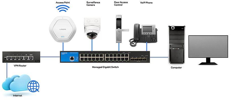 48-Port Managed Gigabit Ethernet Switch with 4 10G SFP+ Uplinks LGS352C