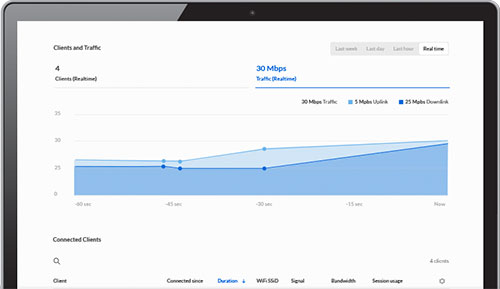 Linksys Network Insight